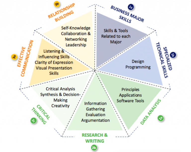 relationship between curriculum framework and syllabi