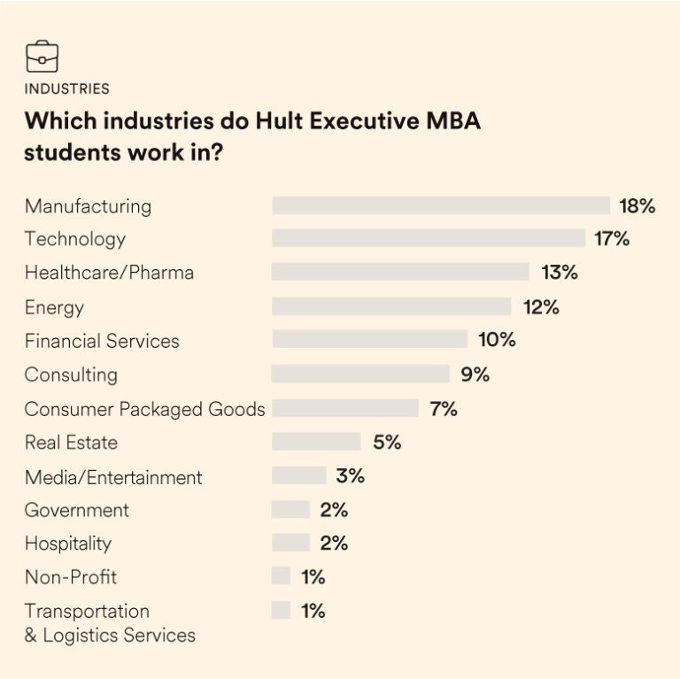 Financial Times Executive MBA Ranking 2020 Hult International